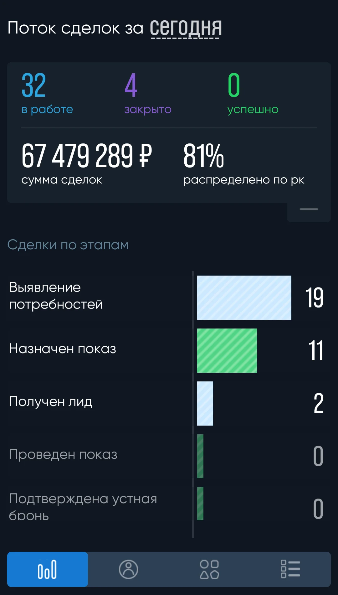Поток Сделок - Мобильная версия